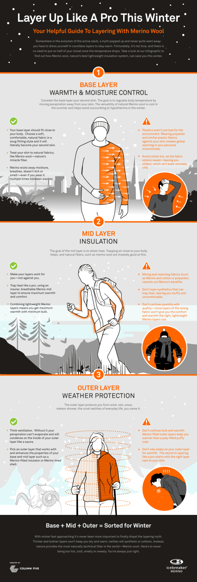 layering infographic